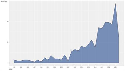 A bibliometric analysis of wildlife tourism research from 1991–2022